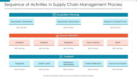 Sequence Of Activities In Supply Chain Management Process Microsoft PDF