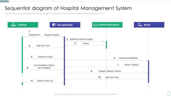 Sequential Diagram Of Hospital Management System Download PDF