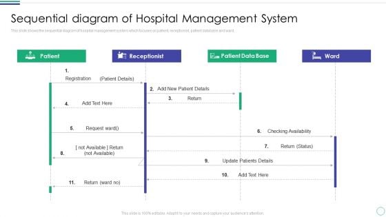 Sequential Diagram Of Hospital Management System Download PDF Sequential Diagram Of Hospital Management System Download PDF