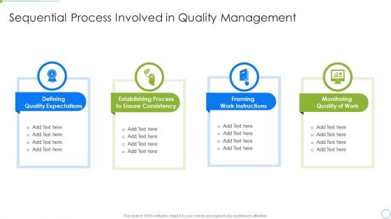 Sequential Process Involved In Quality Management Inspiration PDF
