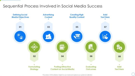 Sequential Process Involved In Social Media Success Demonstration PDF