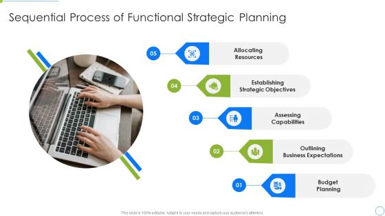 Sequential Process Of Functional Strategic Planning Designs PDF