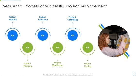 Sequential Process Of Successful Project Management Inspiration PDF