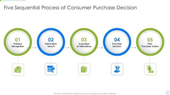 Sequential Process Ppt PowerPoint Presentation Complete Deck With Slides Slide05
