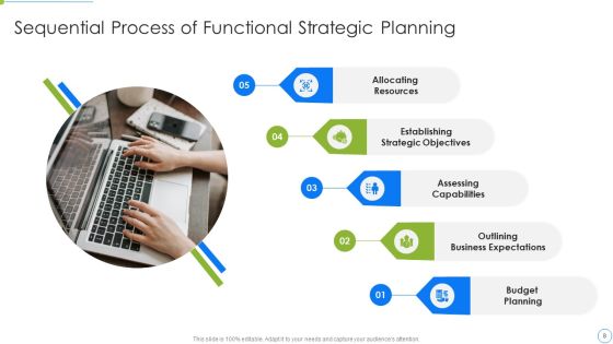 Sequential Process Ppt PowerPoint Presentation Complete Deck With Slides Slide08