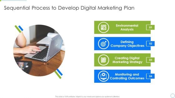 Sequential Process To Develop Digital Marketing Plan Rules PDF