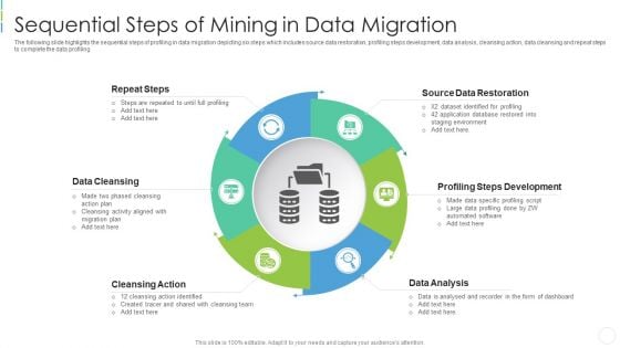 Sequential Steps Of Mining In Data Migration Structure PDF