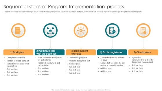 Sequential Steps Of Program Implementation Process Ppt Guide PDF