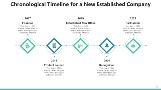 Sequential Timeframe Market Penetration Ppt PowerPoint Presentation Complete Deck With Slides Slide02