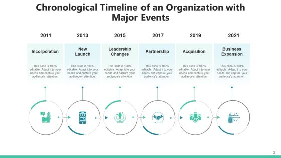 Sequential Timeframe Market Penetration Ppt PowerPoint Presentation Complete Deck With Slides Slide03