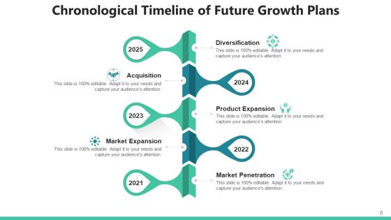 Sequential Timeframe Market Penetration Ppt PowerPoint Presentation Complete Deck With Slides Slide06