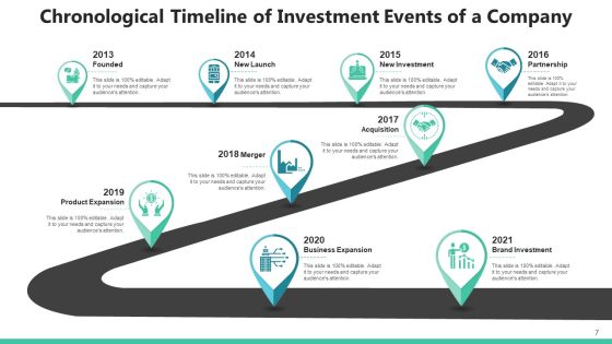 Sequential Timeframe Market Penetration Ppt PowerPoint Presentation Complete Deck With Slides Slide07
