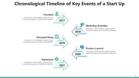 Sequential Timeframe Market Penetration Ppt PowerPoint Presentation Complete Deck With Slides Slide08