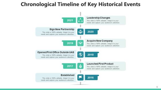 Sequential Timeframe Market Penetration Ppt PowerPoint Presentation Complete Deck With Slides Slide09