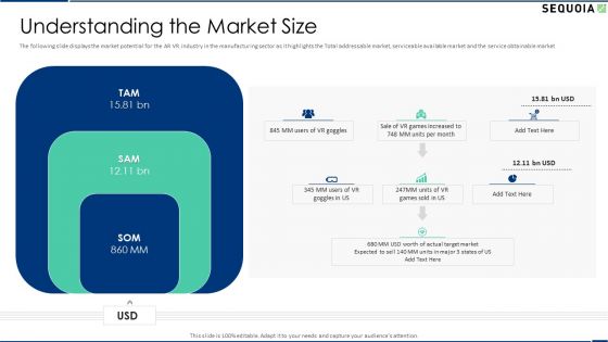 Sequoia Company Capital Raising Elevator Understanding The Market Size Guidelines PDF