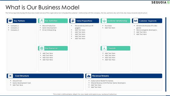 Sequoia Company Capital Raising Elevator What Is Our Business Model Icons PDF