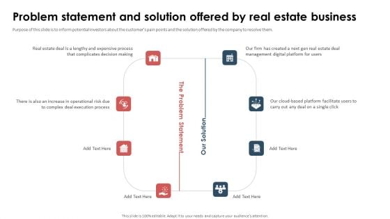 Series A Capital Funding Elevator Problem Statement And Solution Offered By Real Estate Summary PDF