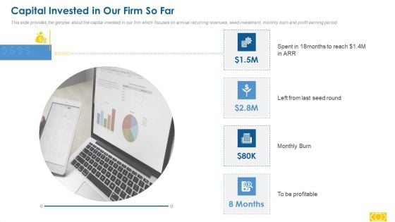 Series A Capital Raising Capital Invested In Our Firm So Far Rules PDF