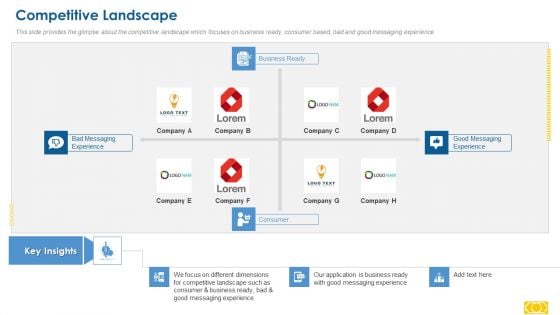 Series A Capital Raising Competitive Landscape Mockup PDF