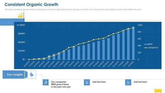 Series A Capital Raising Consistent Organic Growth Topics PDF