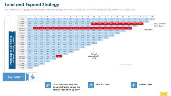 Series A Capital Raising Land And Expand Strategy Formats PDF