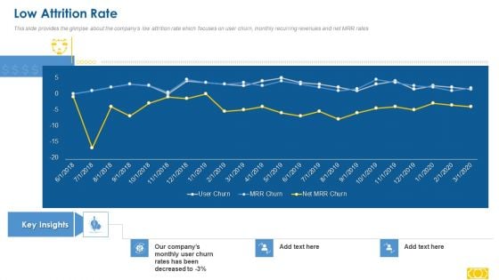 Series A Capital Raising Low Attrition Rate Mockup PDF