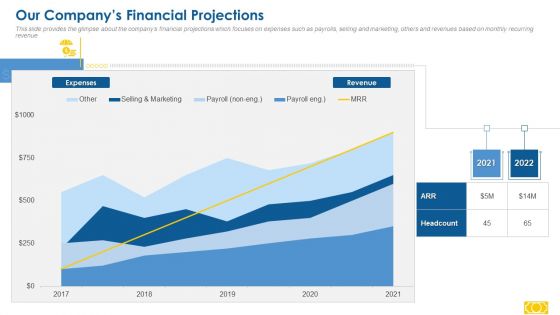 Series A Capital Raising Our Companys Financial Projections Rules PDF