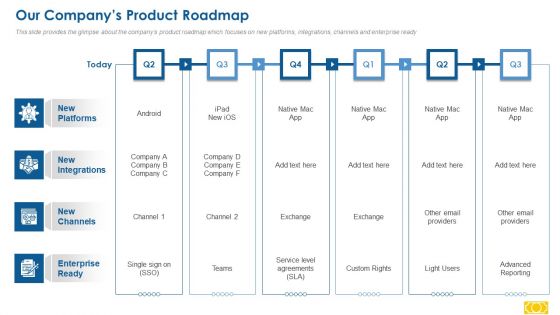 Series A Capital Raising Our Companys Product Roadmap Clipart PDF