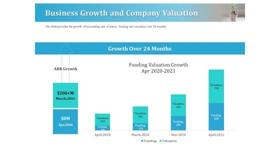 Series A Funding For Start Up Business Growth And Company Valuation Summary PDF Series A Funding For Start Up Business Growth And Company Valuation Summary PDF
