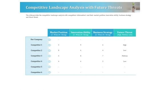 Series A Funding For Start Up Competitive Landscape Analysis With Future Threats Formats PDF