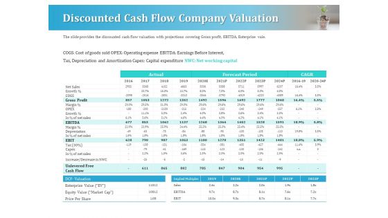 Series A Funding For Start Up Discounted Cash Flow Company Valuation Slides PDF