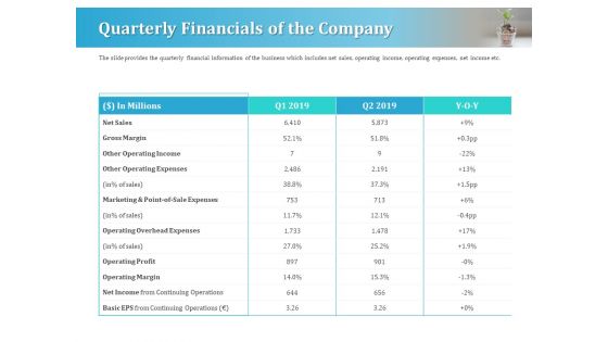 Series A Funding For Start Up Quarterly Financials Of The Company Topics PDF