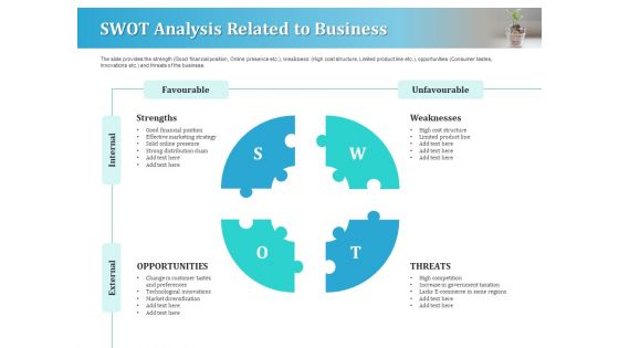 Series A Funding For Start Up SWOT Analysis Related To Business Ppt Professional Graphics Download PDF