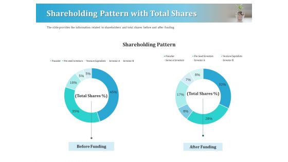 Series A Funding For Start Up Shareholding Pattern With Total Shares Sample PDF