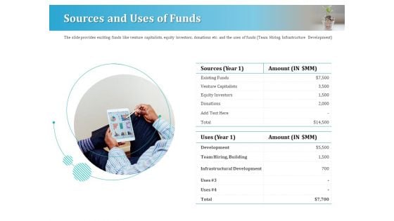 Series A Funding For Start Up Sources And Uses Of Funds Topics PDF