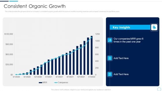 Series A Funding Round Pitch Deck Consistent Organic Growth Ppt Layouts Layouts PDF