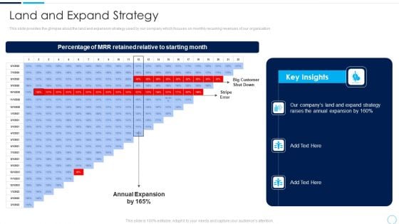 Series A Funding Round Pitch Deck Land And Expand Strategy Ppt Icon Graphics Tutorials PDF