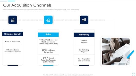 Series A Funding Round Pitch Deck Our Acquisition Channels Ppt Icon Brochure PDF