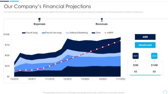 Series A Funding Round Pitch Deck Our Companys Financial Projections Ppt Gallery Objects PDF