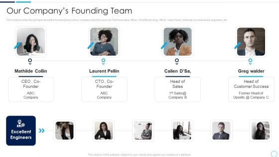 Series A Funding Round Pitch Deck Our Companys Founding Team Ppt Icon Rules PDF