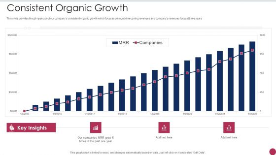 Series A Round Fundraising Pitch Deck Consistent Organic Growth Ppt Show Slides PDF