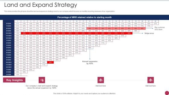 Series A Round Fundraising Pitch Deck Land And Expand Strategy Ppt Slides Gallery PDF