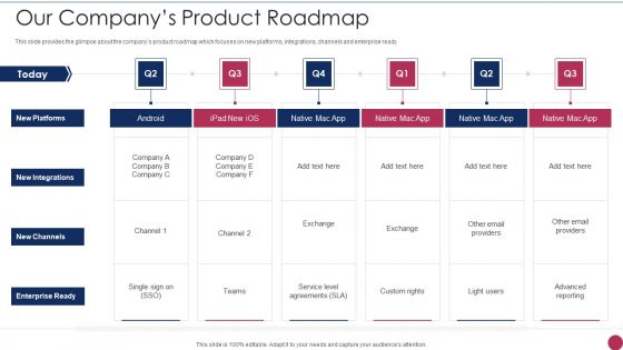 Series A Round Fundraising Pitch Deck Our Companys Product Roadmap Ppt Slides Good PDF