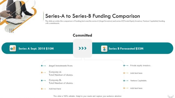 Series A To Series B Funding Comparison Background PDF