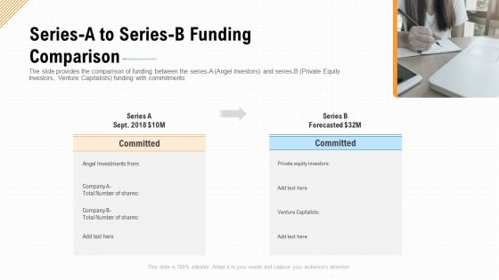 Series A To Series B Funding Comparison Ppt Pictures Show PDF