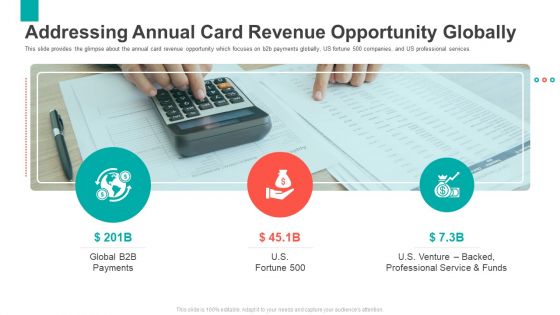 Series B Capital Funding Pitch Deck Addressing Annual Card Revenue Opportunity Globally Designs PDF