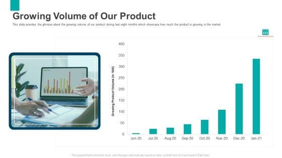 Series B Capital Funding Pitch Deck Growing Volume Of Our Product Elements PDF