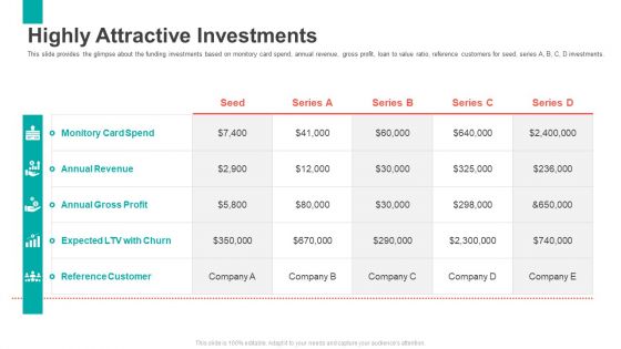 Series B Capital Funding Pitch Deck Highly Attractive Investments Inspiration PDF