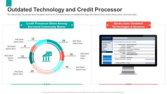 Series B Capital Funding Pitch Deck Outdated Technology And Credit Processor Brochure PDF