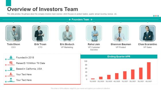 Series B Capital Funding Pitch Deck Overview Of Investors Team Template PDF